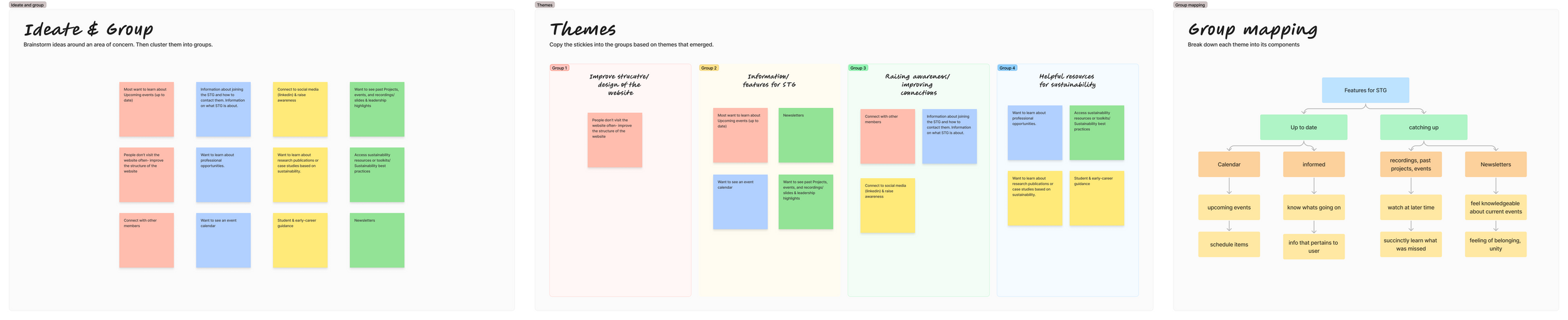 Affinity diagram of survey responses