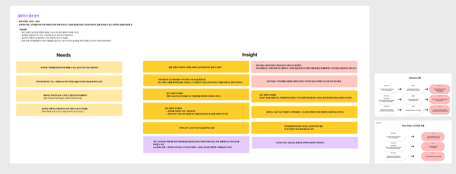 Benchmarking