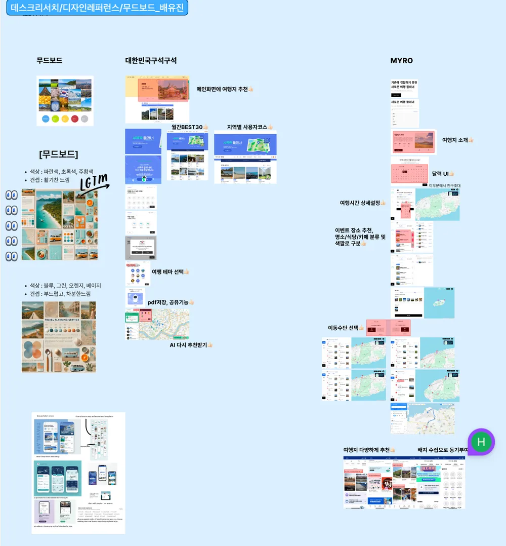 Moodboard