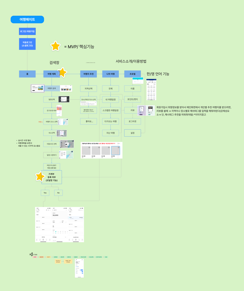 Information architecture