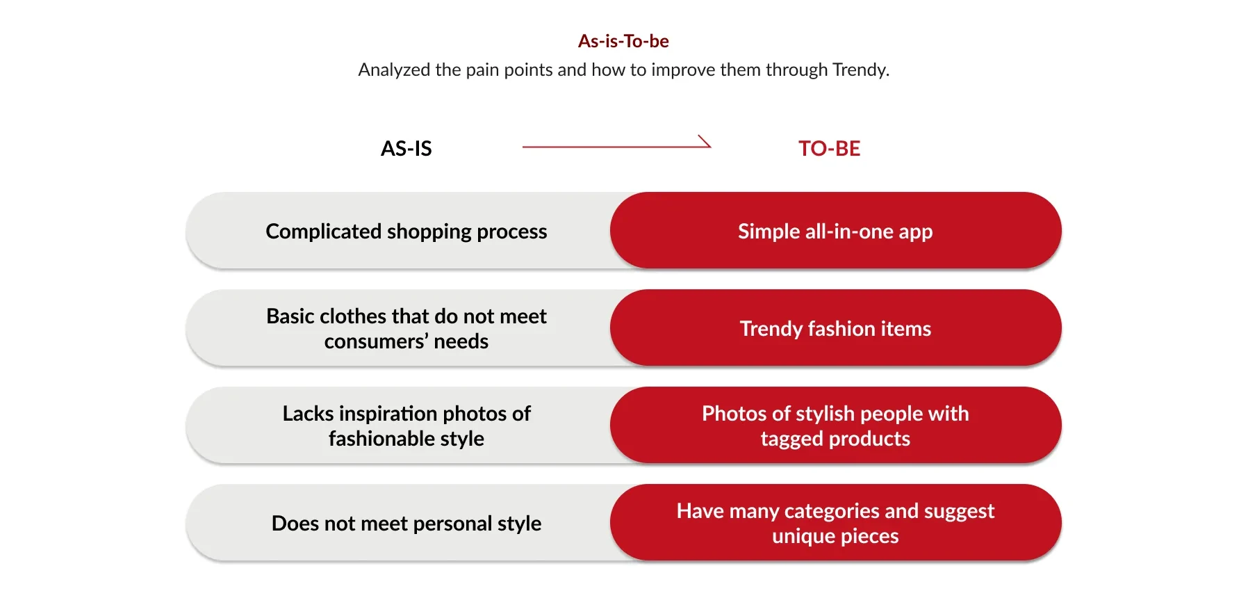 As-is versus to-be