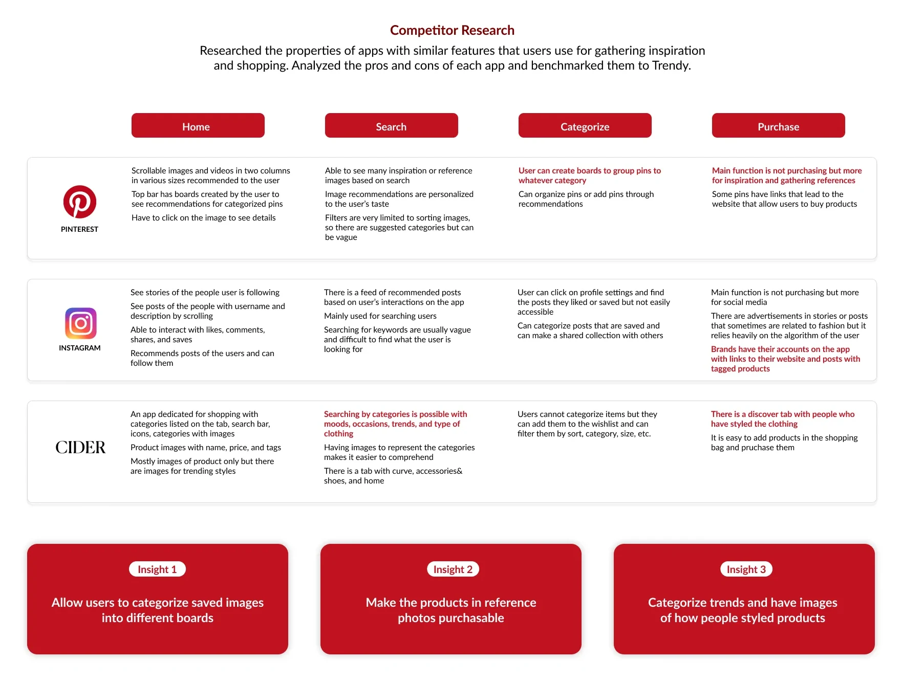 Competitor research: Pinterest, Instagram and Cider